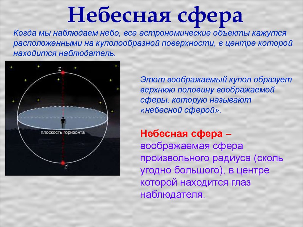 Изображение звездного неба на поверхности небесной сферы называется как называется