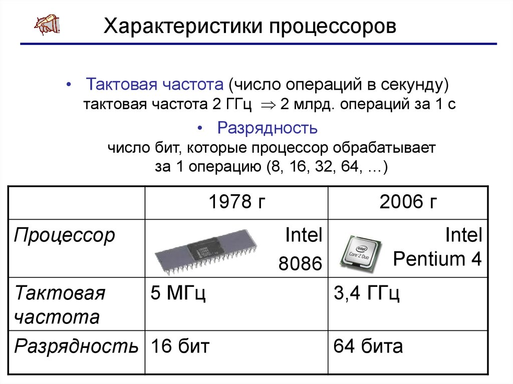 Процессор частота 1 4. Intel 8086 тактовые частоты. 80286 Тактовая частота процессора. Тактовая частота процессора схема. Тактовая частота процессора z80 схема.
