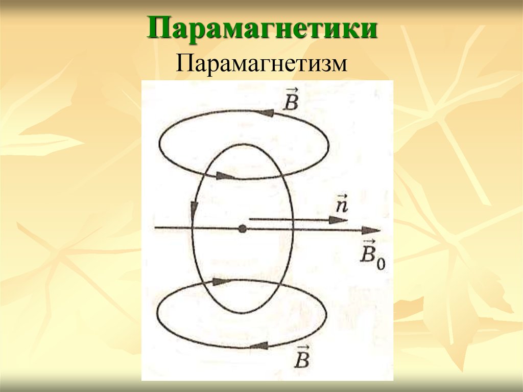 Парамагнетики. Строение парамагнетиков. Структура парамагнетиков. Парамагнетизм рисунок.