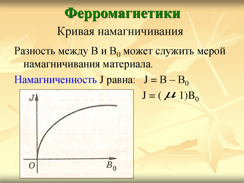 Основные кривые. Кривая намагничивания и магнитная проницаемость. Кривая намагничивания ферромагнитных материалов. Кривая намагничивания ферромагнетика. Кривые намагничивания ферромагнетиков.