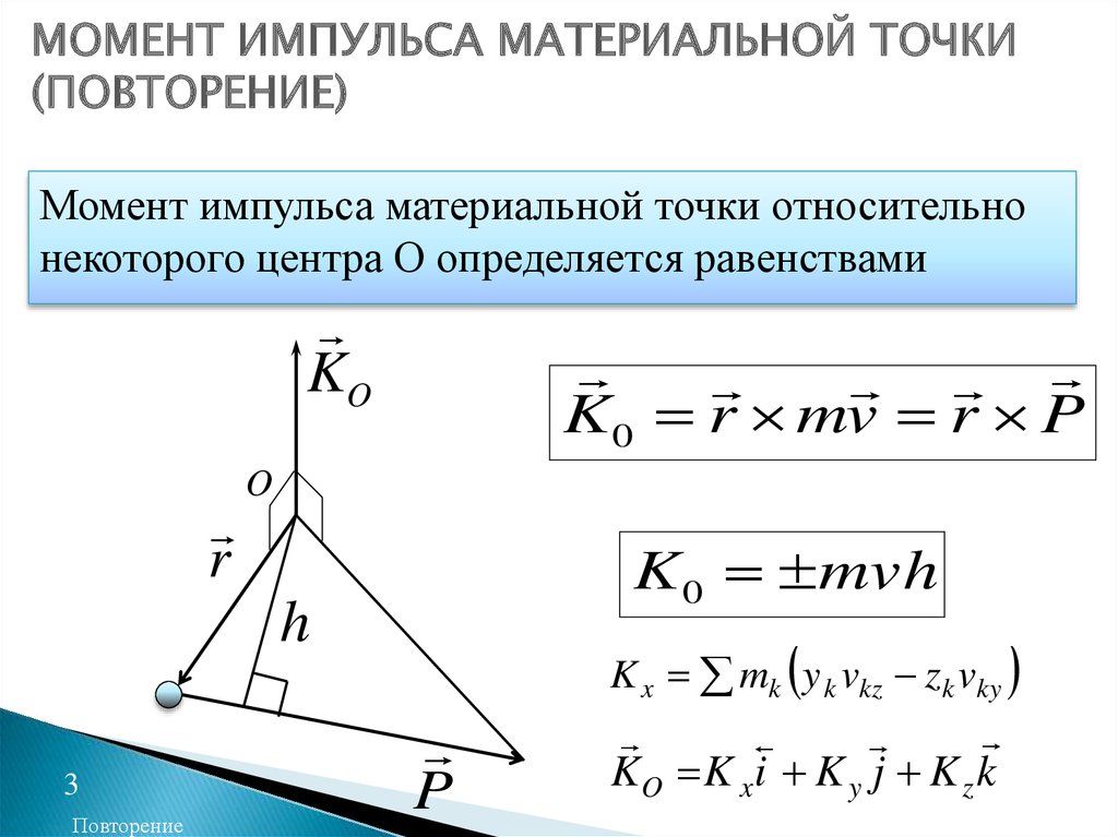 Момент импульса в момент времени. Момент импульса материальной точки. Момент импульса механической системы. Теорема об изменении момента импульса.