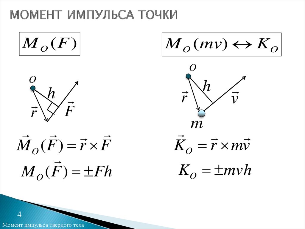 Момент силы и момент импульса рисунки