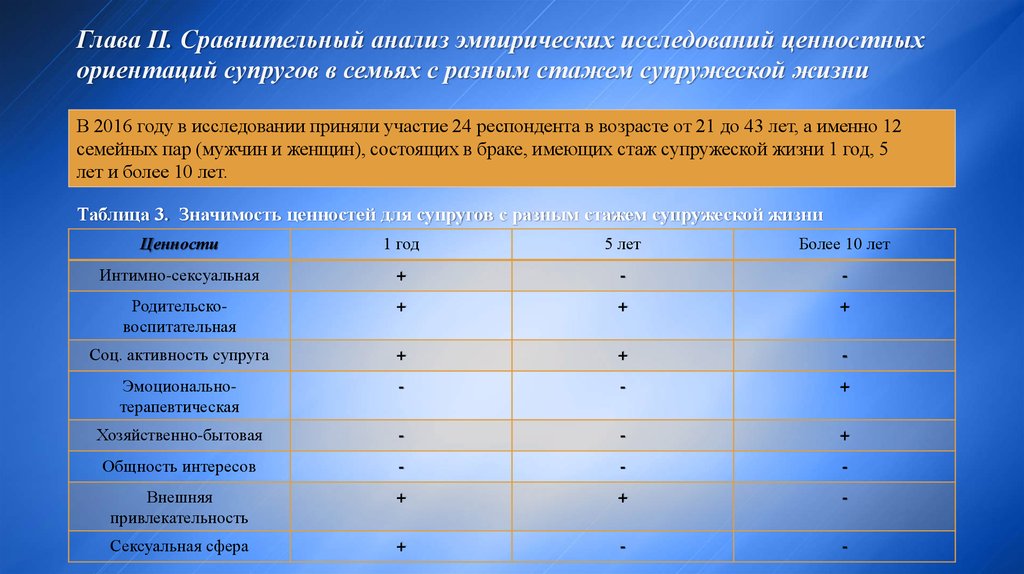 Мониторинг ценностных ориентаций. Ценностные ориентиры семейной жизни. Сравнительный анализ ценностей и норм. Род занятий супругов стаж супружеской жизни. Социальная активность супругов.