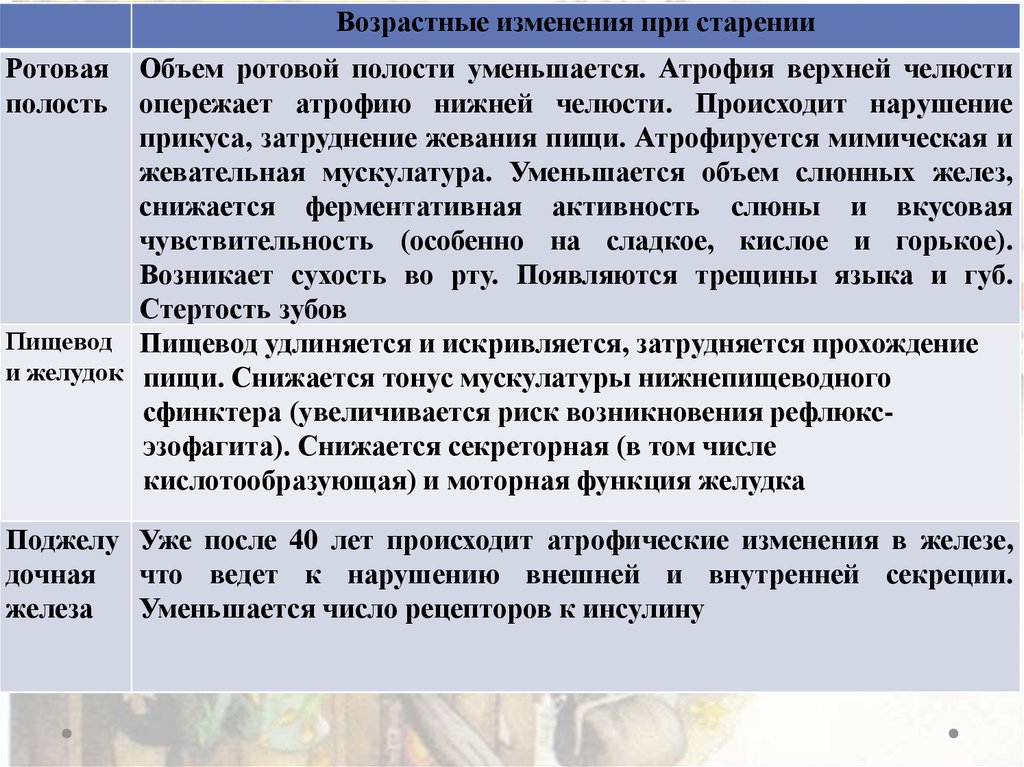 Определяет произошедшие изменения. Возрастные изменения дыхательной системы. Возрастные изменения органов и систем. Возрастные изменения в системе дыхания.. Изменения в органах дыхания при старении.