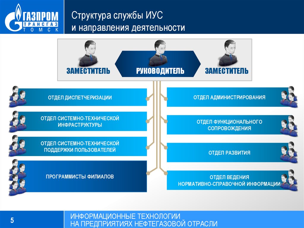 Структура газпромнефть схема организационная