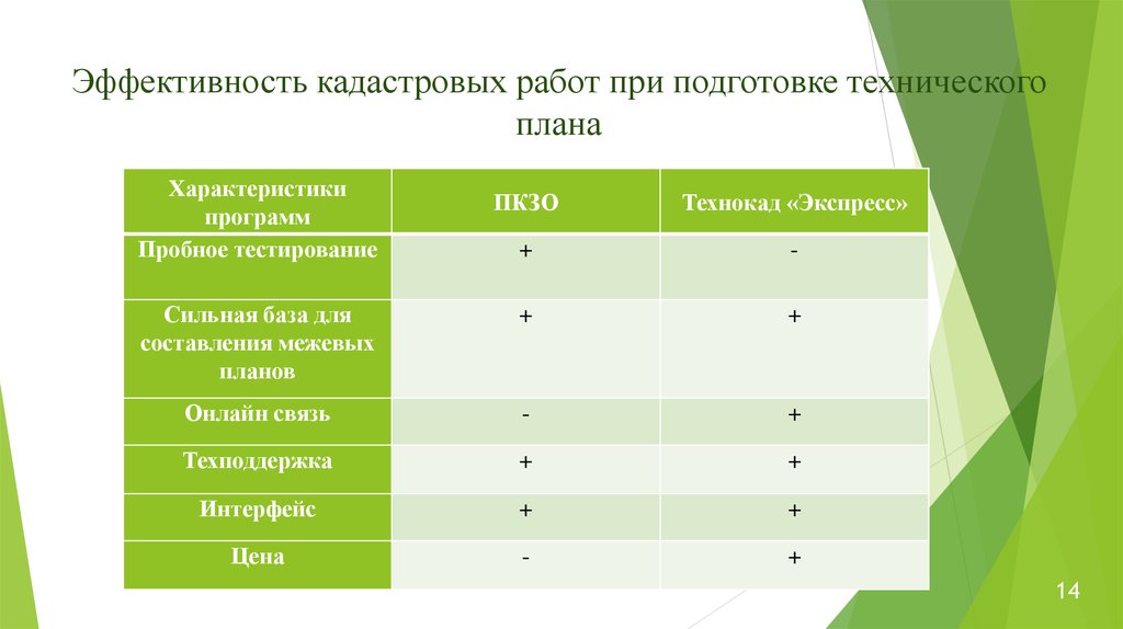 Кадастровые работы для подготовки технического плана