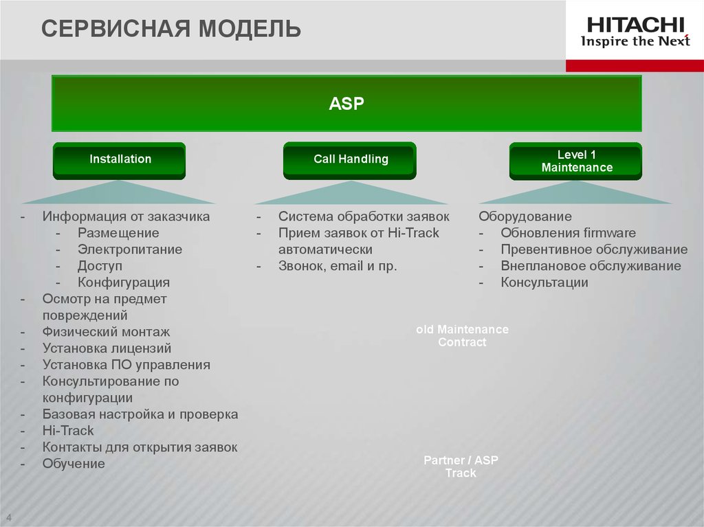 Сервис компании это. Сервисная модель управления. Сервисная модель обслуживания. Сервисная модель продаж. Сервисная бизнес модель.