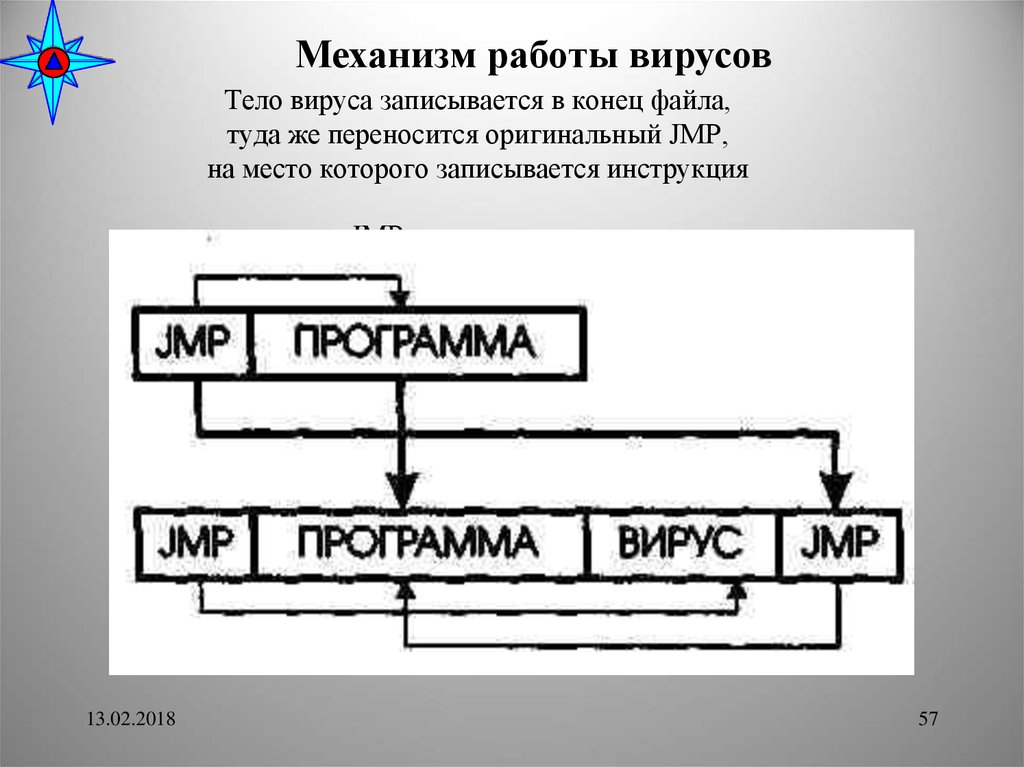 Схема компьютерного вируса