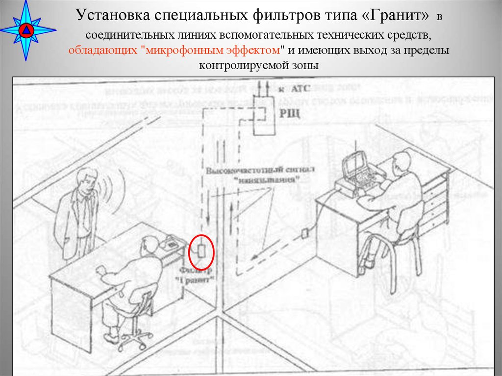 Установить специальную. Технические средства, обладающие микрофонные эффектом. Режим контролируемой зоны устанавливается.