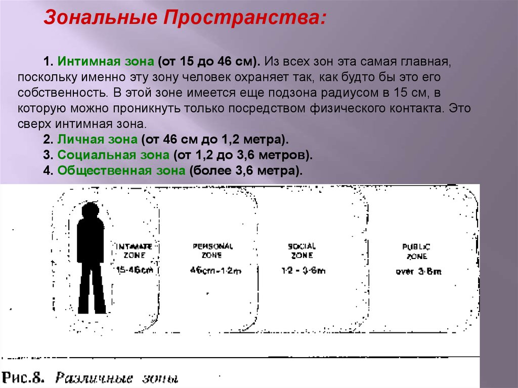 Зоны человека. Зональные пространства. Зональные пространства интимная зона личная зона. Размер личной зоны в метрах. Социальные зоны человека.