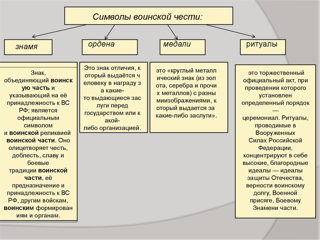 Перечислите боевые традиции