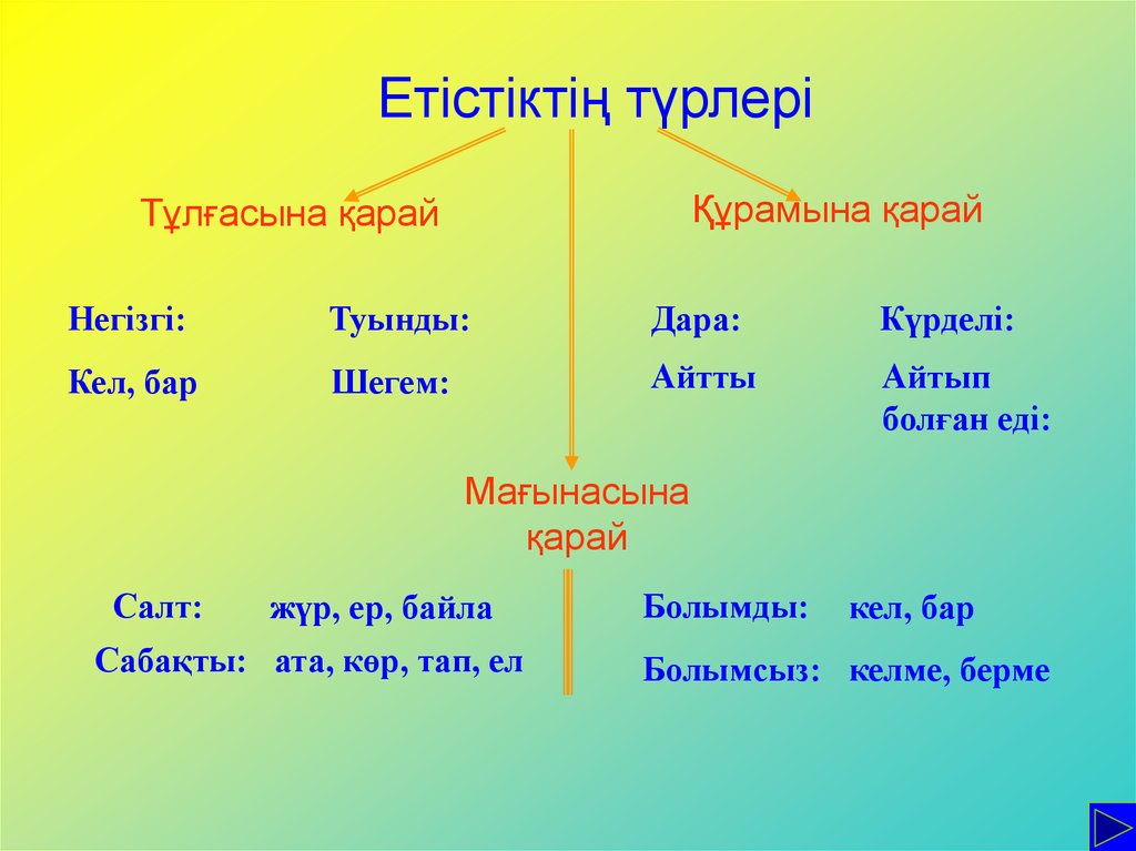 Етістік дегеніміз не