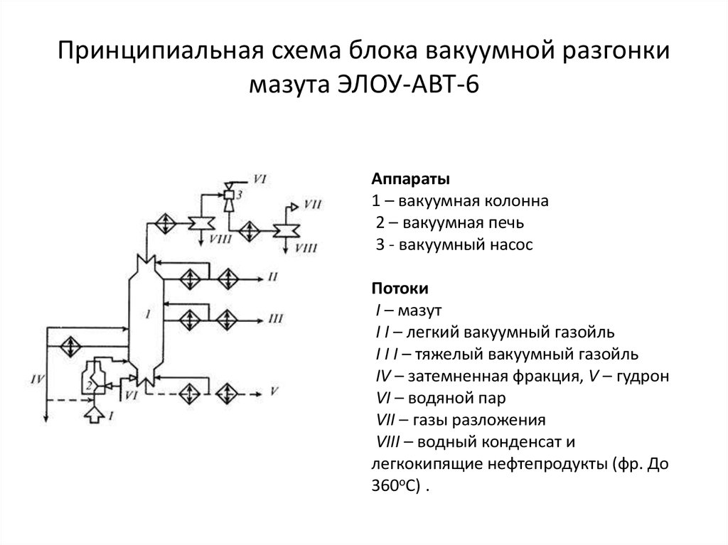 Технологическая схема блока электрообессоливающей установки элоу авт 6