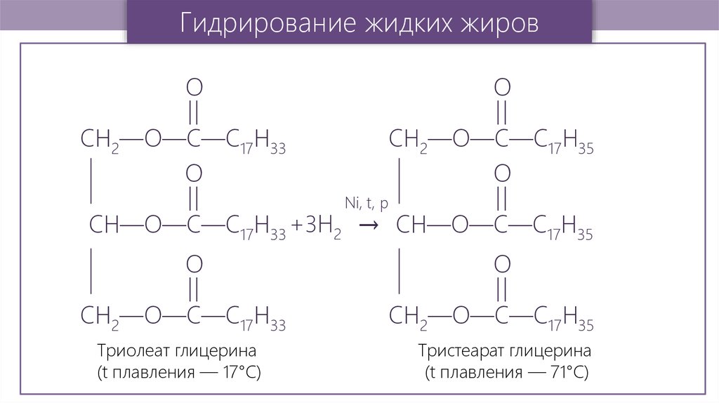 Триглицерид гидрирование. Структурная формула триолеата глицерина. Триолеат глицерина формула. Тристеарат глицерина поликонденсация. Тристеарат кислотный гидролиз.