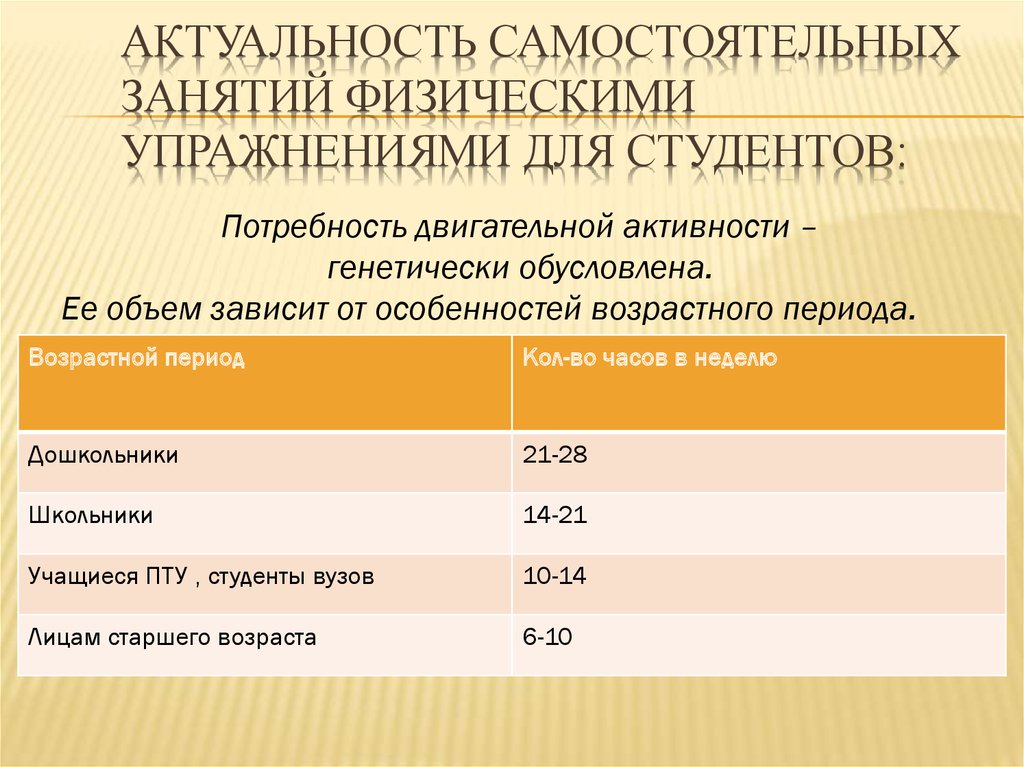 План самостоятельных занятий