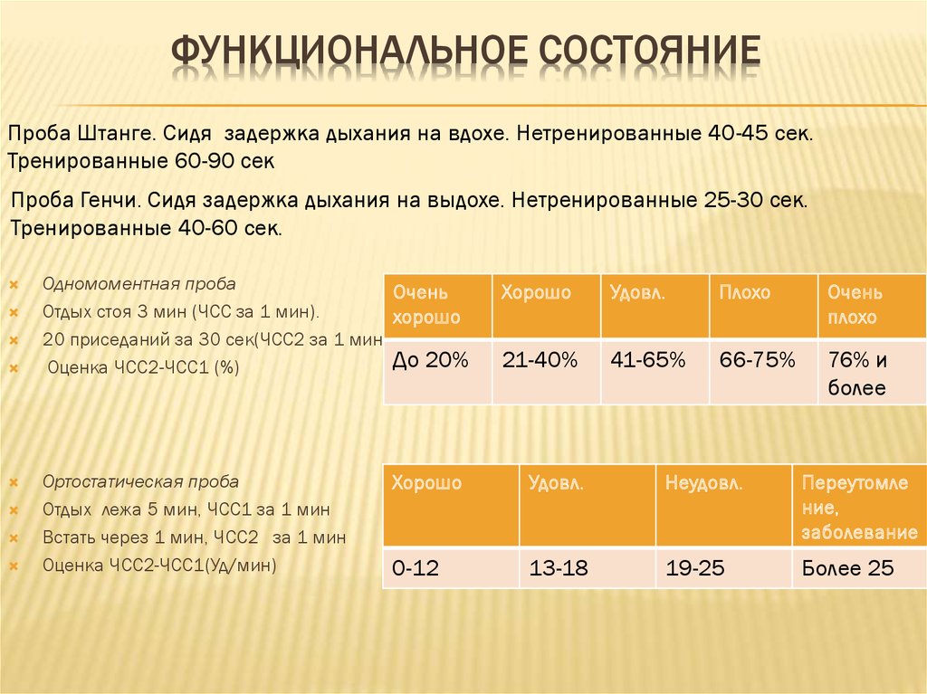 Проба штанге презентация