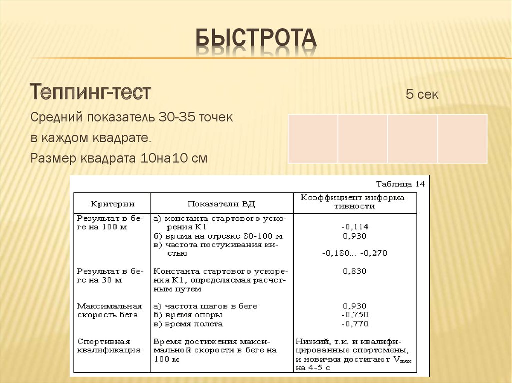 Как оформить тест. Как оформить тест в презентации. Тест Купера 12 минутный бег таблица. Тест ср-45.