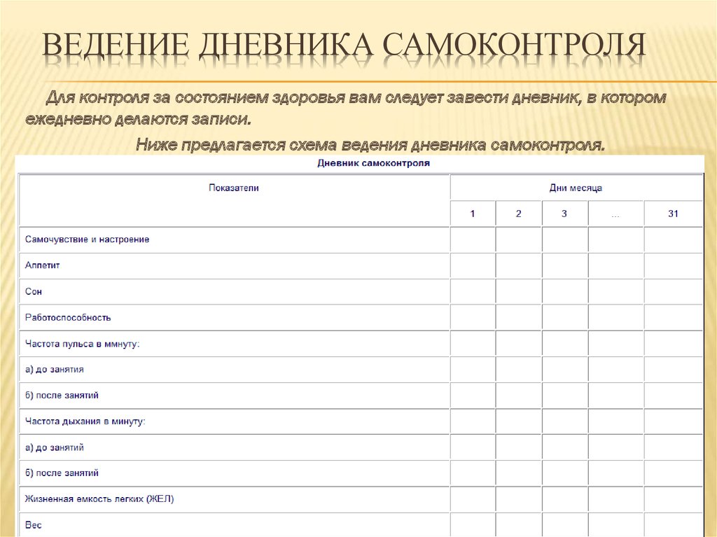 Мониторинг дневник. Ведение личного дневника самоконтроля индивидуальная карта здоровья. Дневник самоконтроля для физры. Как вести дневник самоконтроля по физкультуре 6 класс. Как выглядит дневник самоконтроля.