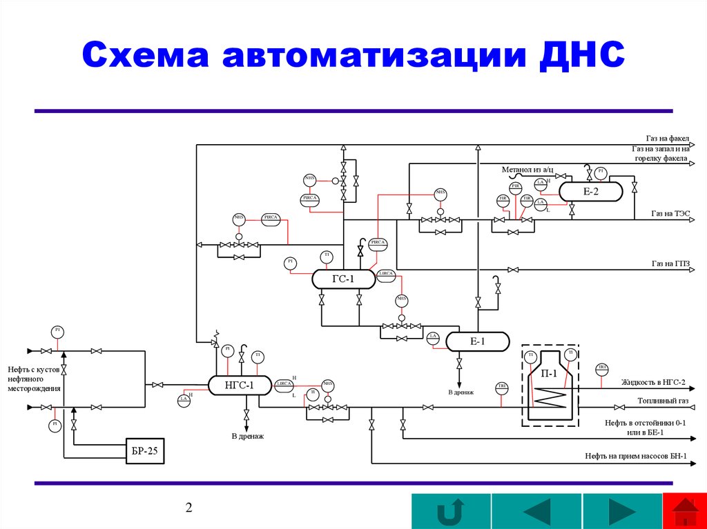 Технологическая схема днс