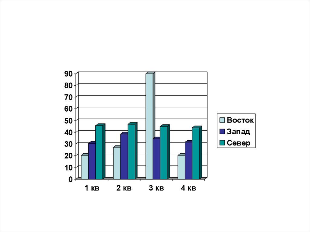 Check data xyz