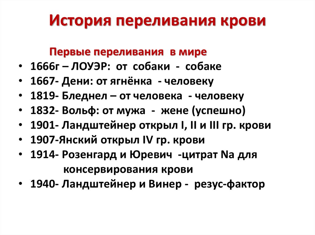 Учение о переливании крови история медицины презентация