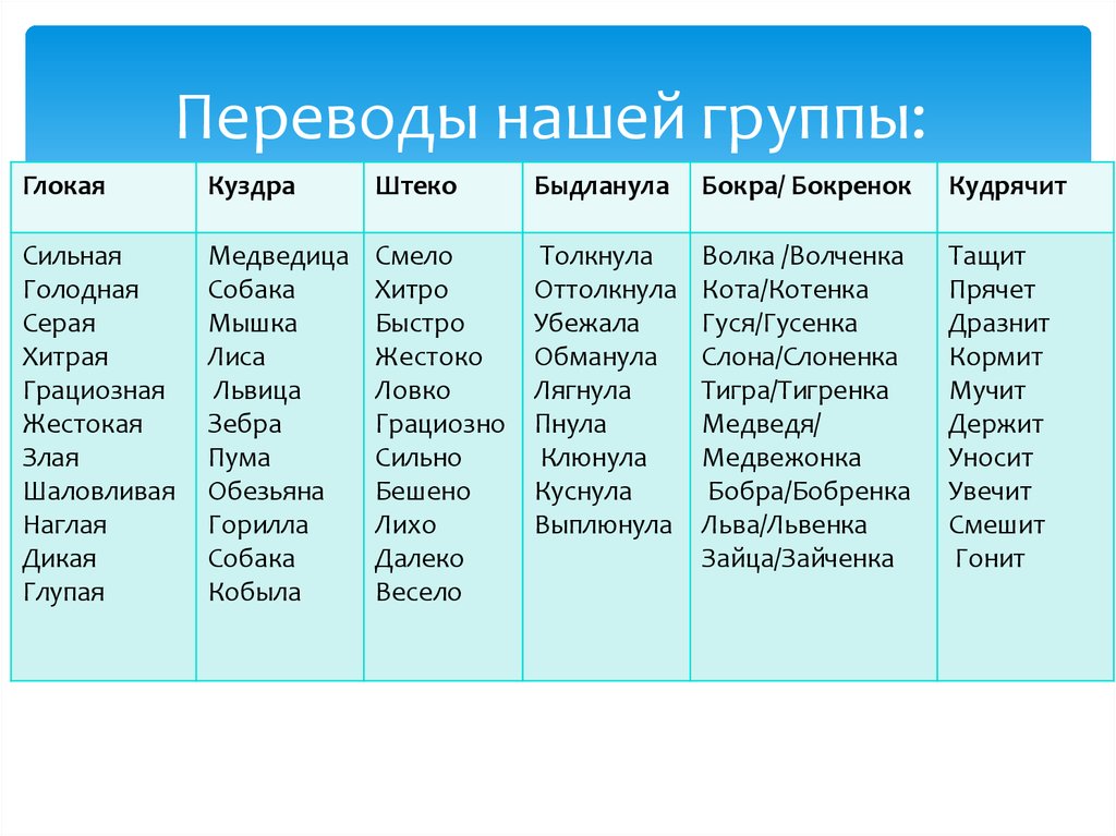 Переводы нашей группы: