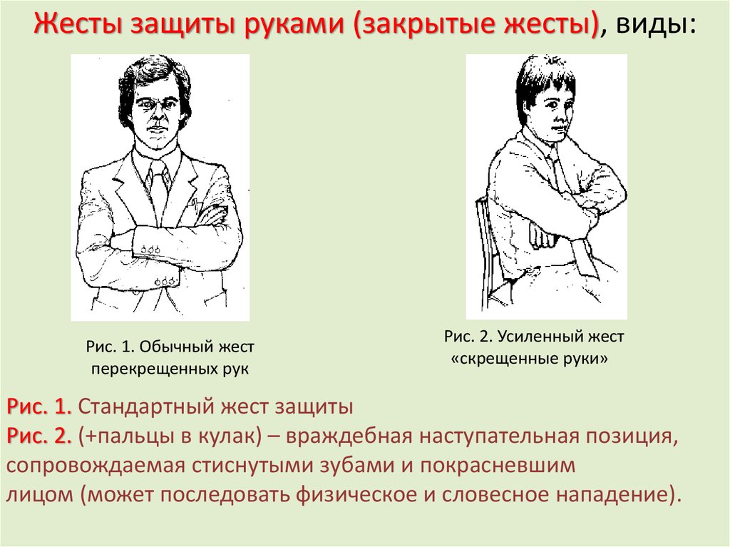 Жесты невербального общения в картинках с обозначениями