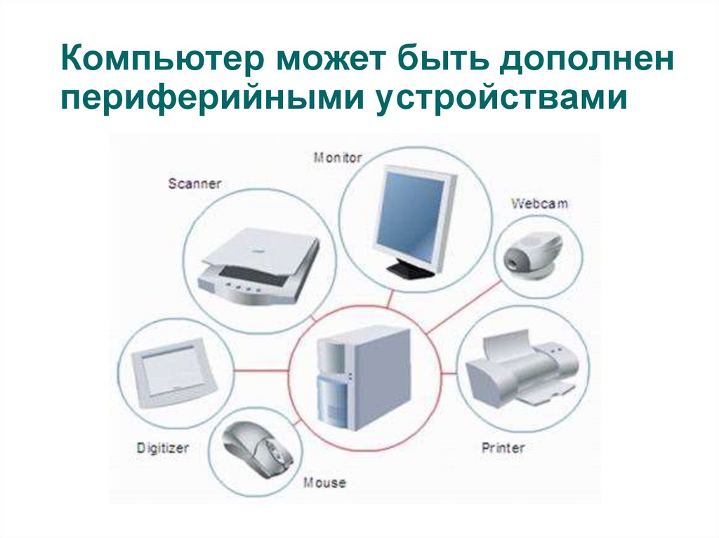 Аппаратное обеспечение компьютера картинки