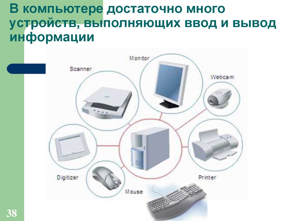 Рассматривать картинку на компьютере это ввод или вывод информации