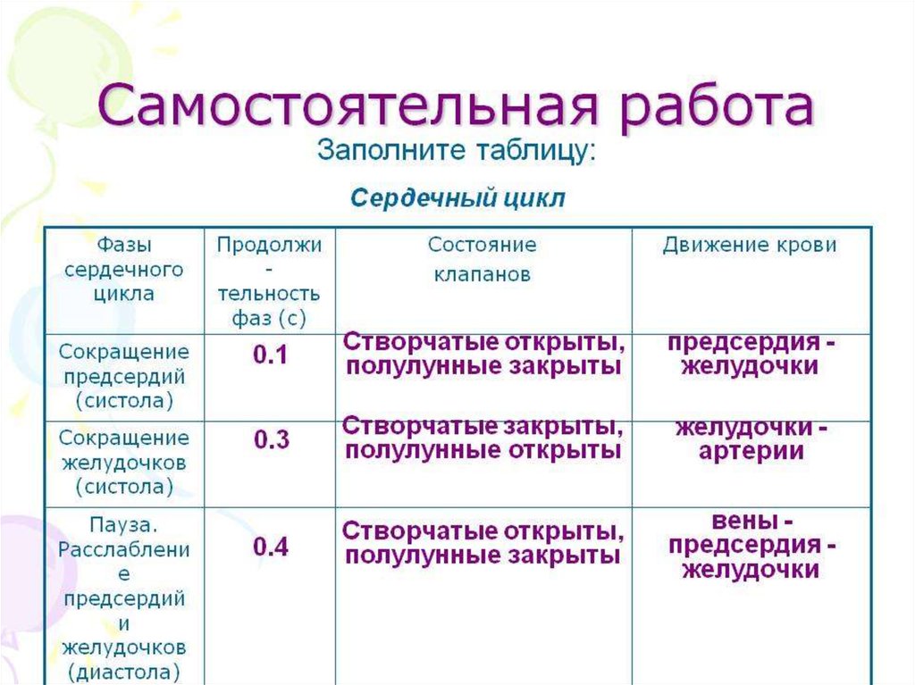 Фазы сердечного цикла картинки