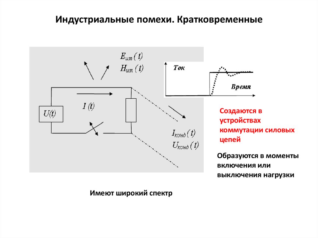 Измерение помех достижение. Промышленные помехи. Источники индустриальных радиопомех. Измерение уровня индустриальных помех. Устройства создающие помехи.