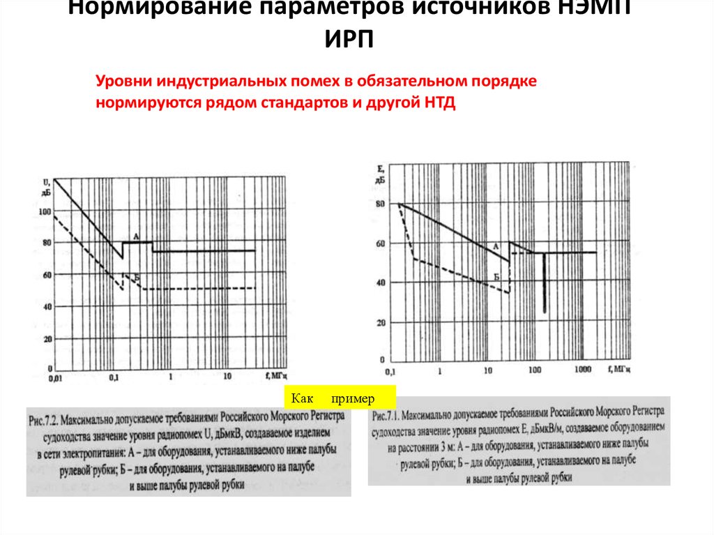 Нормирующий параметр. ЭМС зависимость.