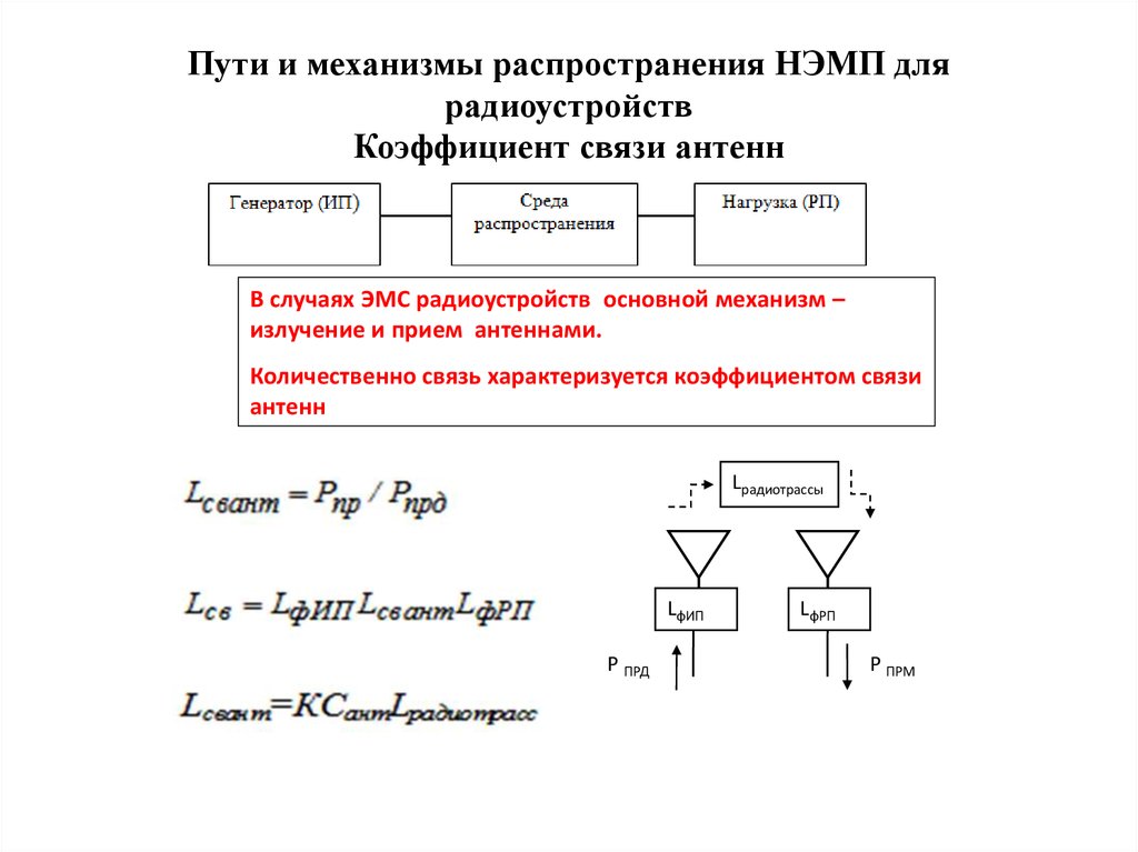 Механизм распространения