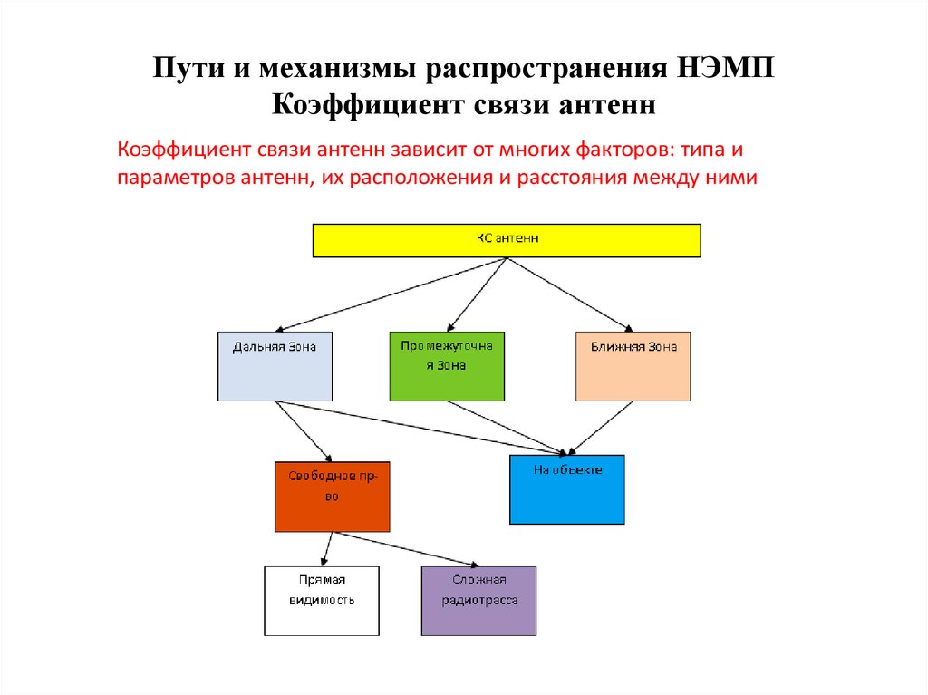 Механизм распределения