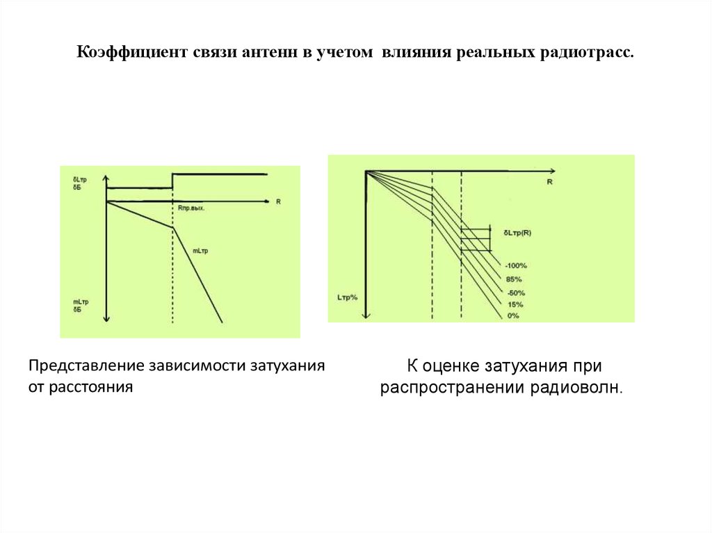 Коэффициент соединения