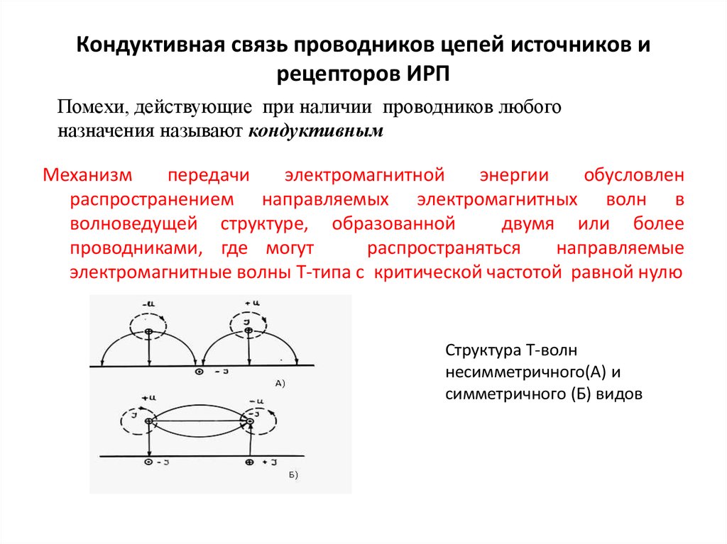 Кондуктивные помехи