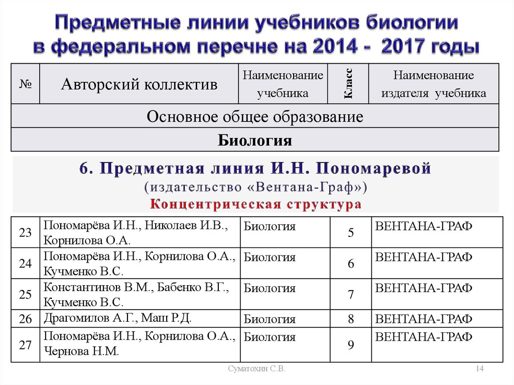 Перечень 2014