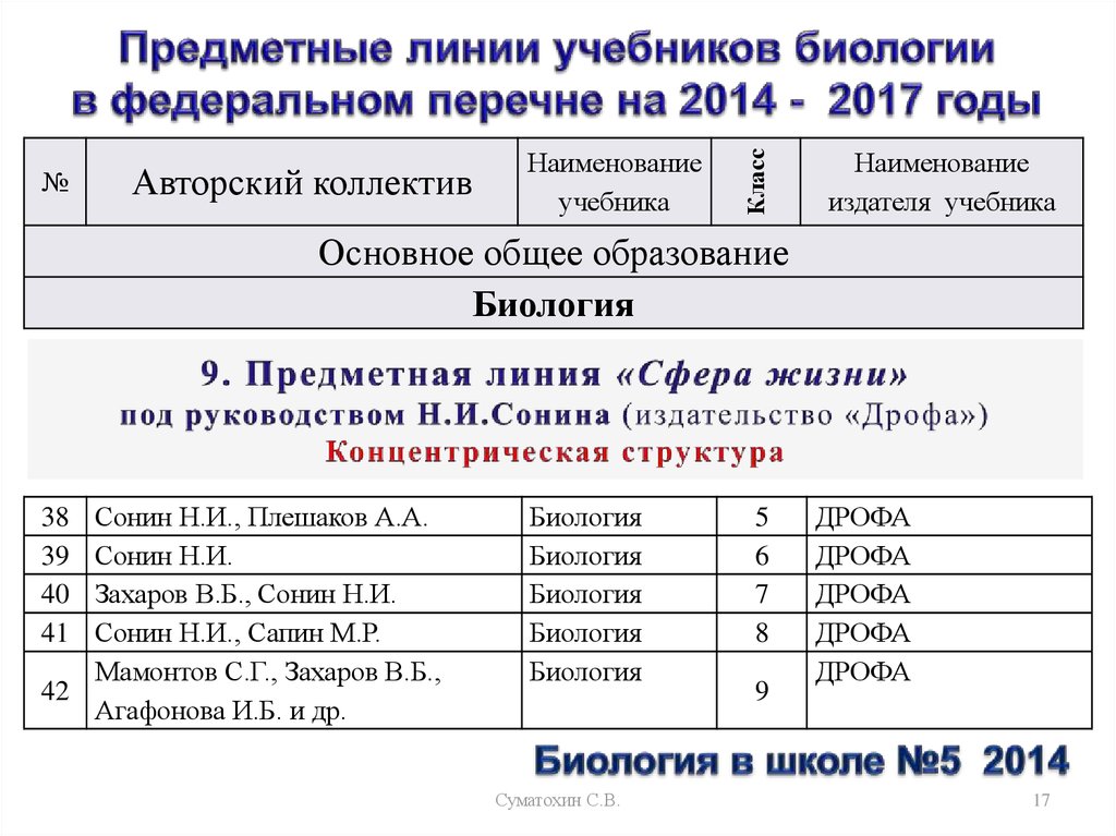 Линии учебников биологии