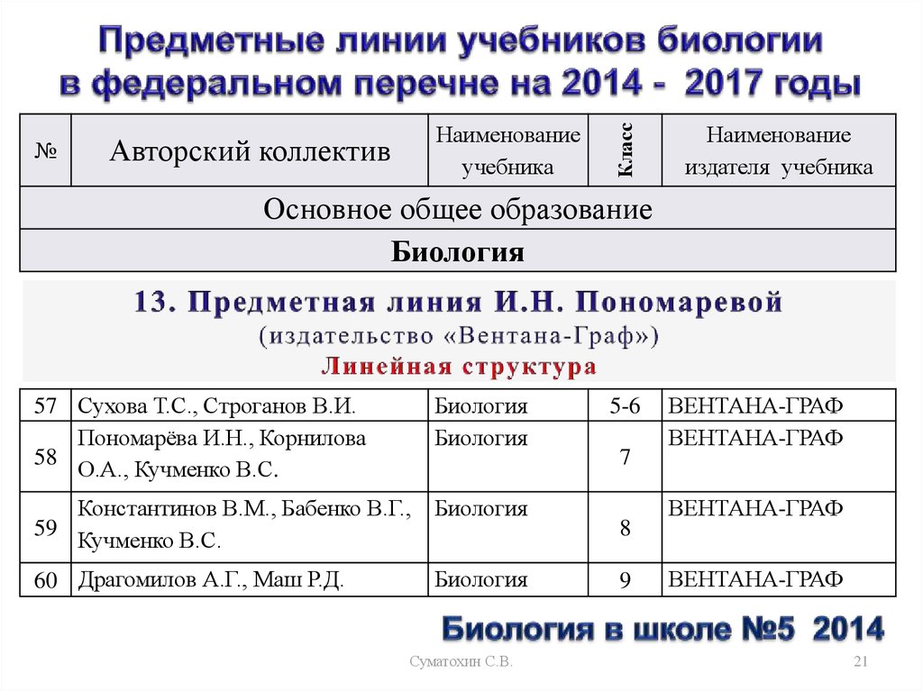 Перечень 2014