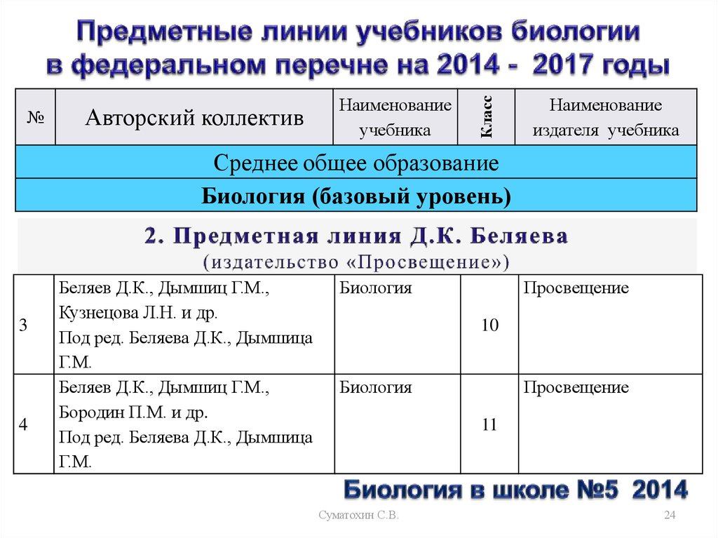 Перечень 2014