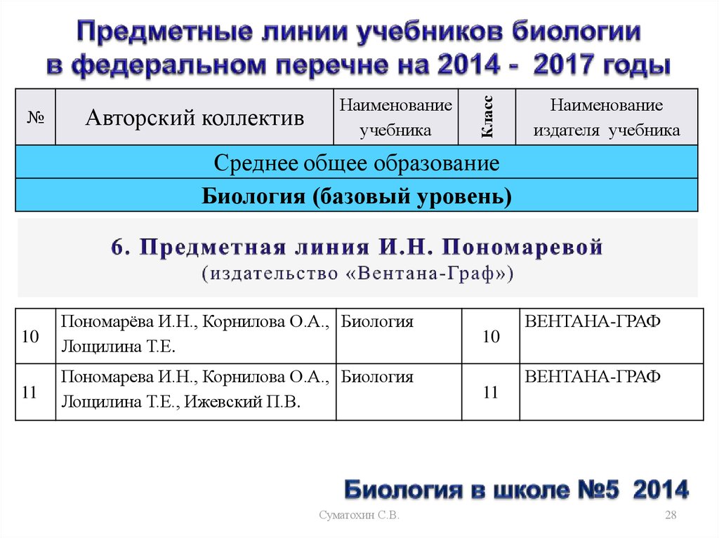 Перечень 2014