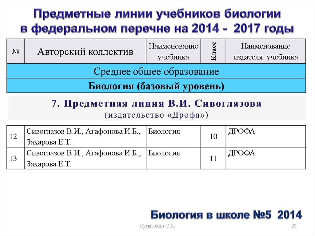 Перечень 2014