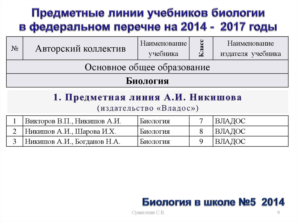 Линии учебников биологии