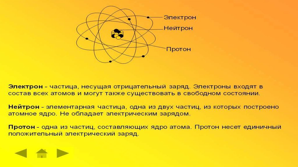 Электрон имеет отрицательный заряд. Частица несущая элементарный отрицательный заряд. Частица несущая положительный элементарный заряд. Элементарная частица несущая наименьший отрицательный заряд. Частица несущая положительный отрицательный заряд.