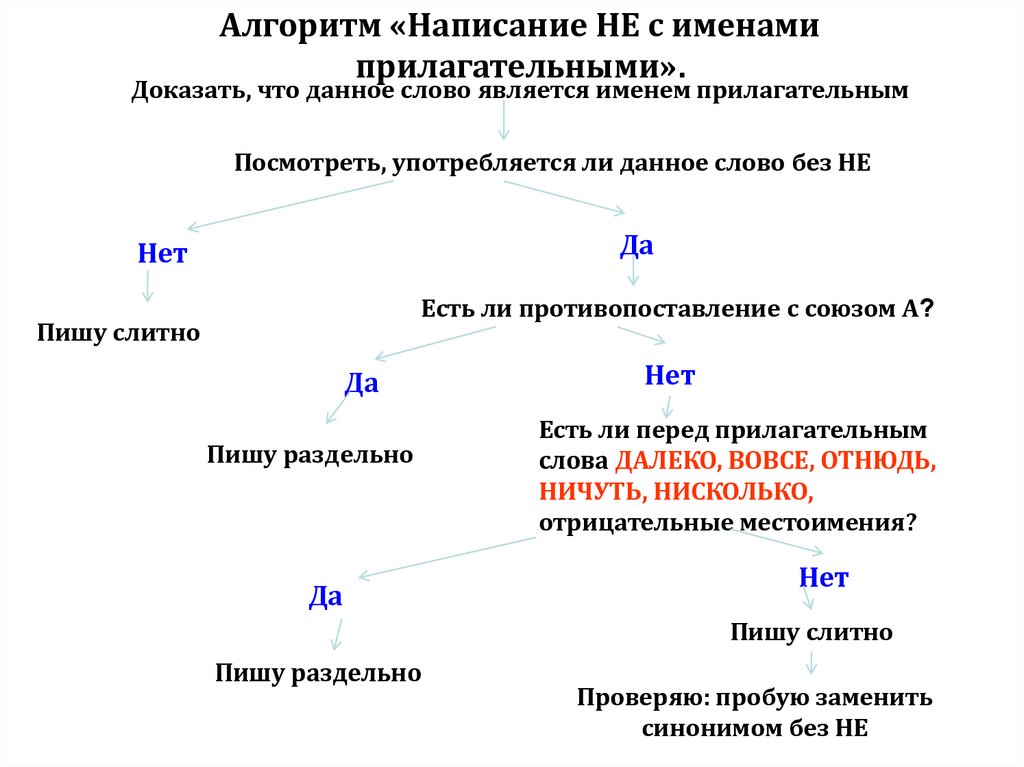 Не с прилагательными презентация