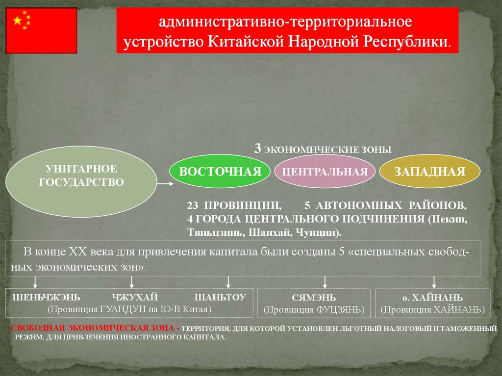 Устройство китая. Административно-территориальное устройство КНР. Китай унитарное государство. Китай административно территориальное устройство. Форма административно территориального деления Китая.