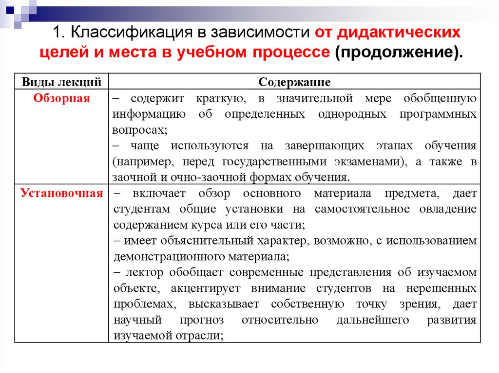 Лекция типы организации