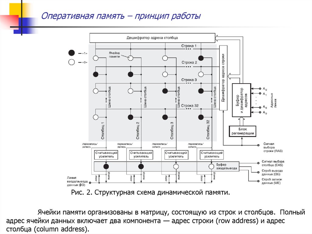 Электронная ячейка памяти. Схема ячейки статического ОЗУ. Схема ячейки динамического ОЗУ. Принципиальная схема ячейки памяти. Схема ячейки динамической памяти.