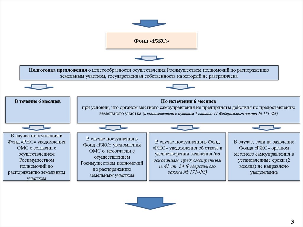 Росимущество эцп кто выдает