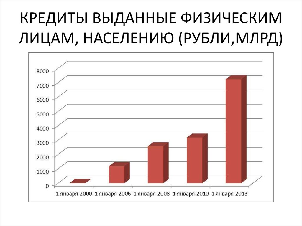 Авангард физические лица